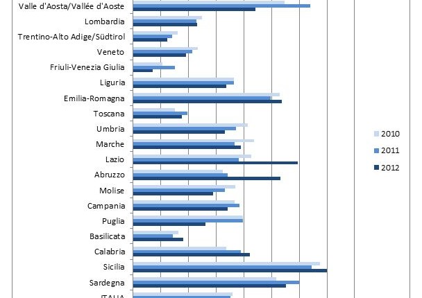 TSO Italia 2010-2012