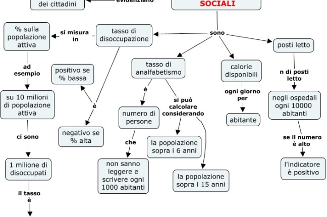 6 INDICATORI SOCIALI (1)